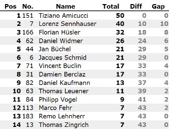 Meisterschaftsstand Ledenon 2014